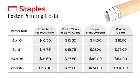 How Much Does Staples Charge to Print in Color? A Detailed Analysis