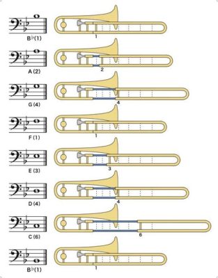 how to read trombone sheet music: exploring the nuances of musical expression