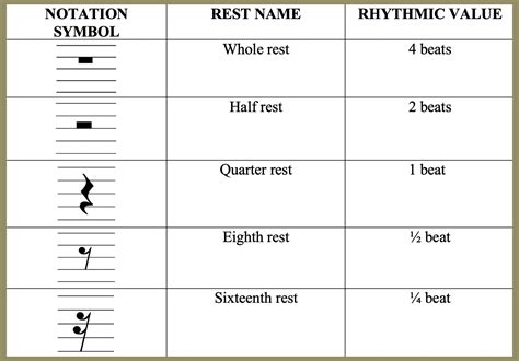 is silent or musical rest How does silence in literature enhance the musicality of prose?