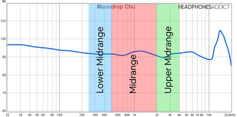 what does midrange mean in music what does the midrange mean in audio equipment