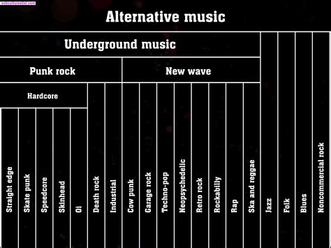 What Is Alt Music: A Journey Through the Diverse Genres and Subcultures